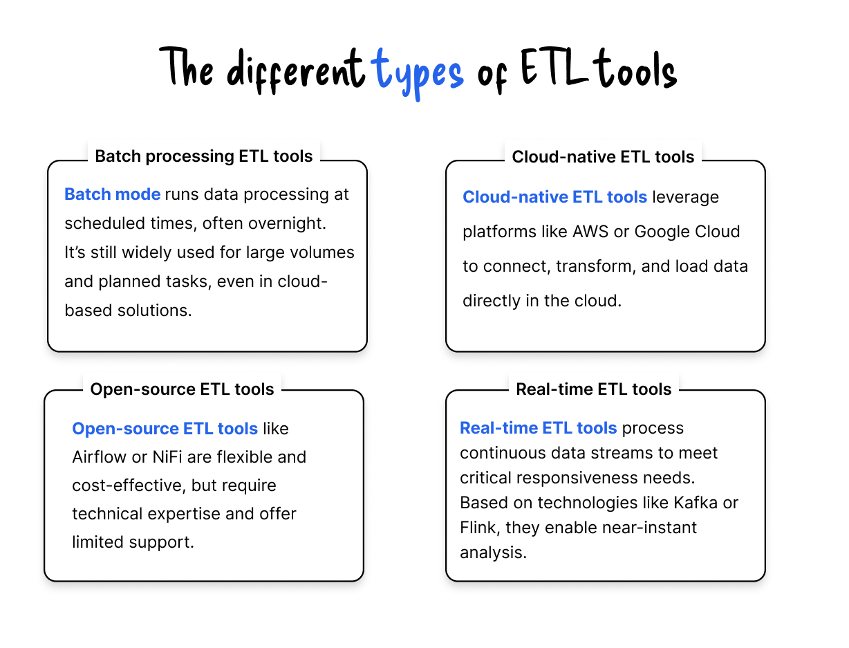 differetn types of ETL tools