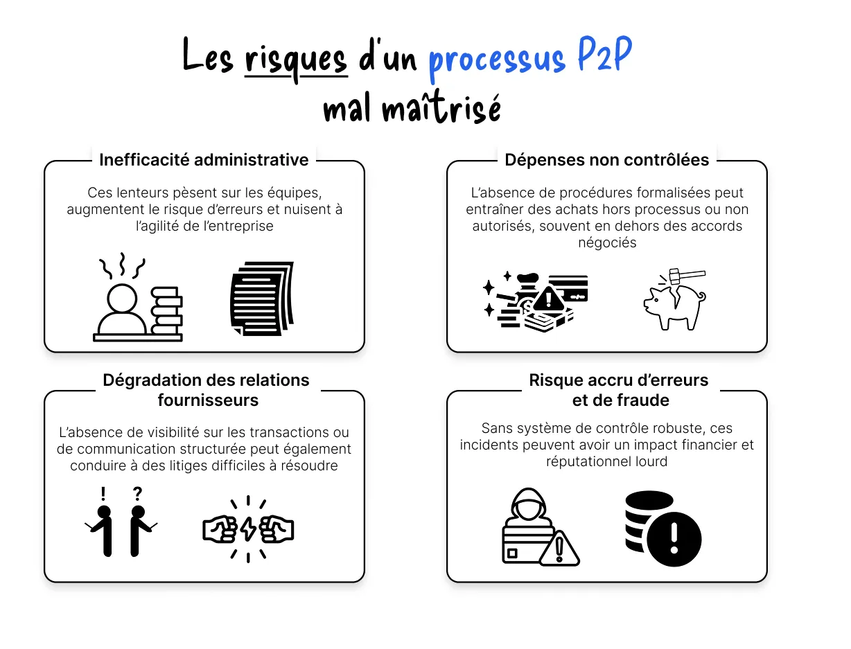 Les risques d’un processus P2P mal maîtrisé