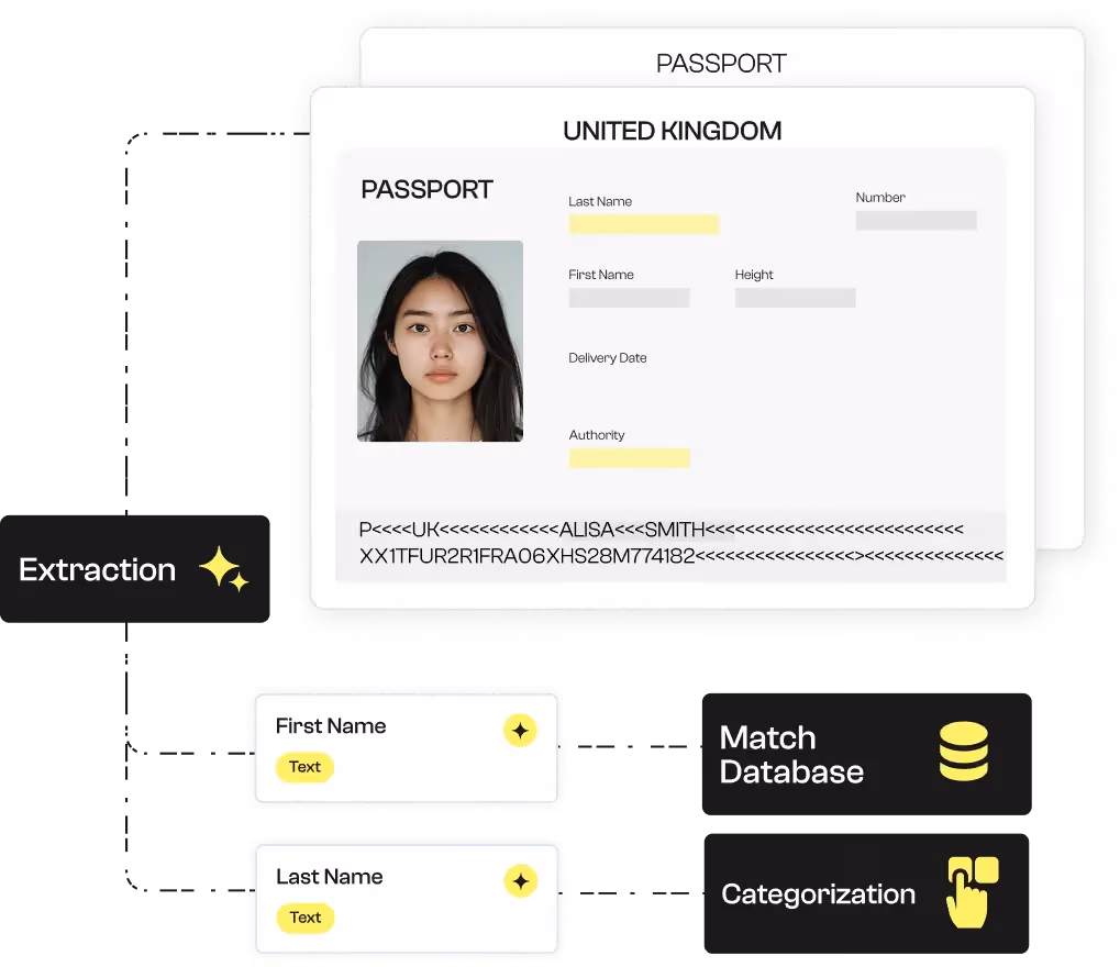 Extraction model for passports.